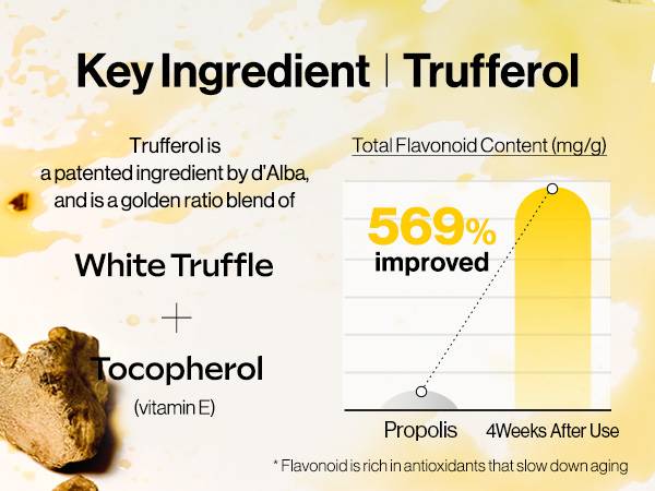 d’Alba -  White Truffle Serum Spray – Intensive Solution 100ml