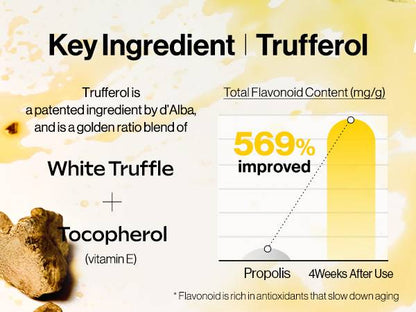 d’Alba - White Truffle First Oil Capsule Serum 50ml